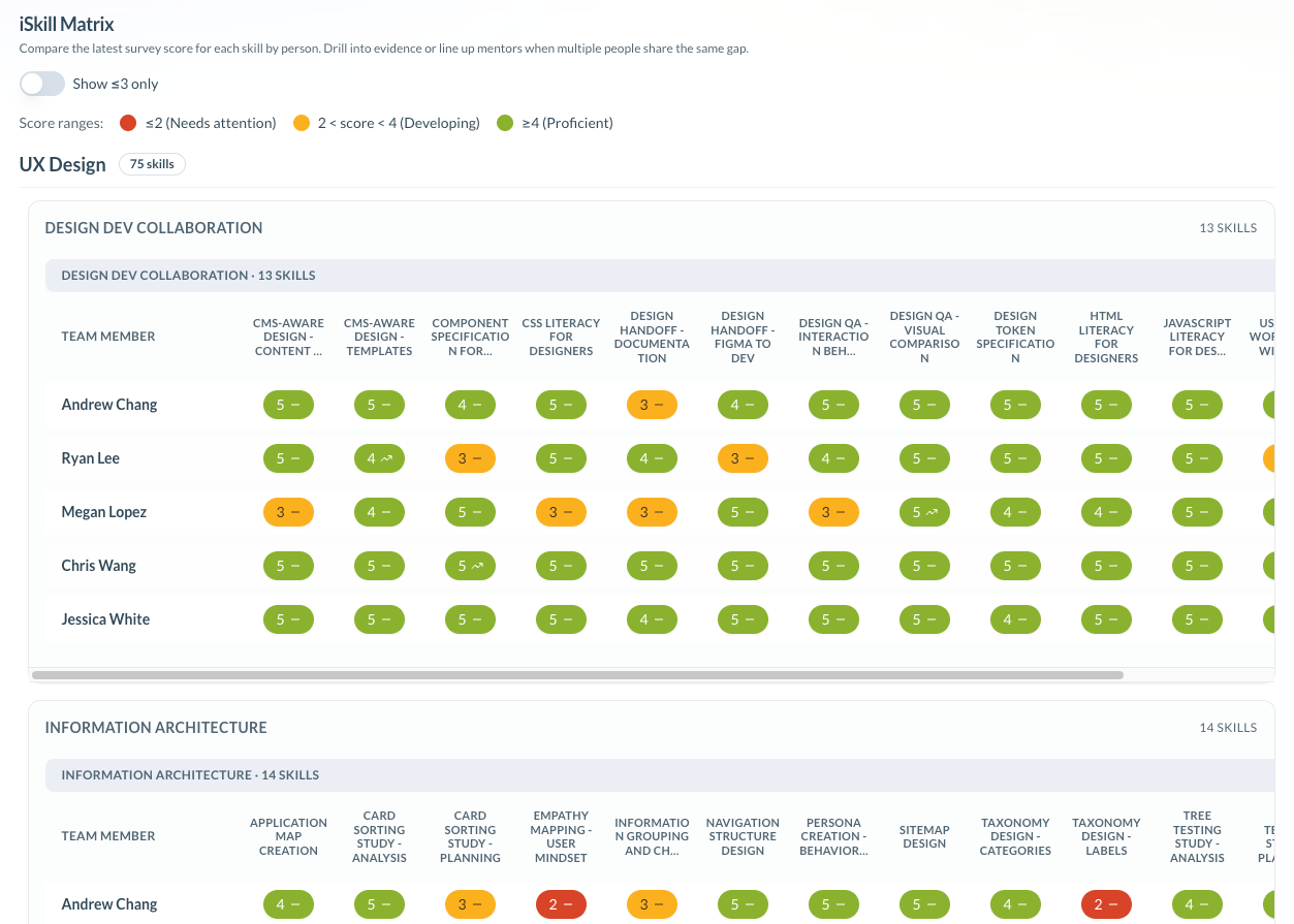 Products — UX Design Lab