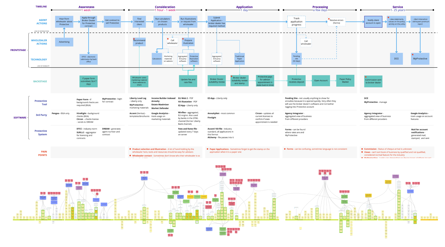 Workshop image showing teams aligning on the ecosystem roadmap