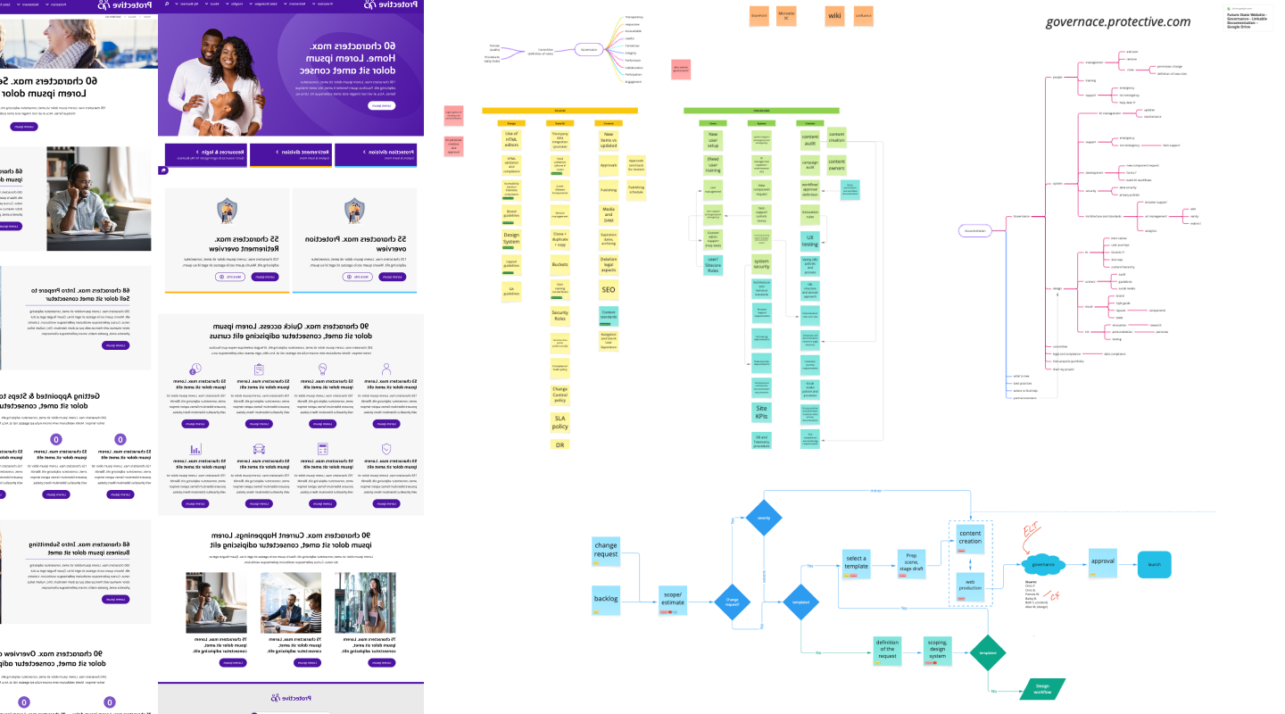 Service blueprint and dependency map for policy lifecycle and rework analysis