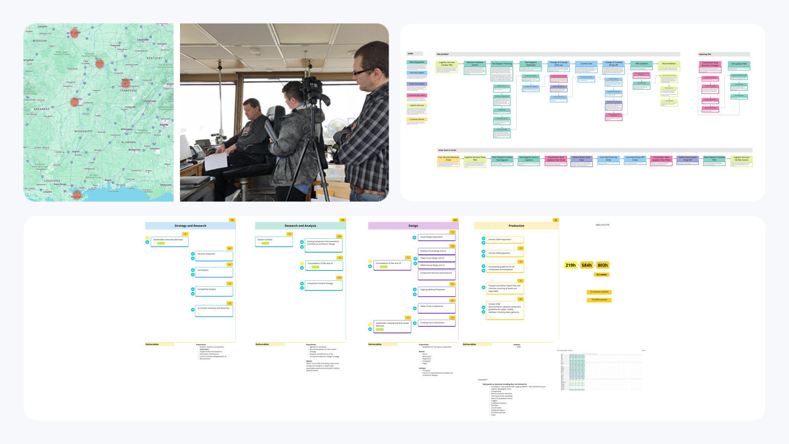 Field research and service design image for the logistics case study
