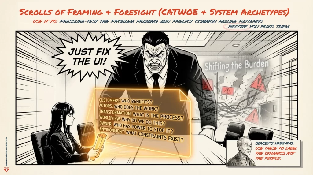 Scrolls of Framing and Foresight: A CATWOE table next to a "Shifting the Burden" system archetype. Sensei’s warning: Use these to label the dynamics, not the people.
